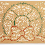 Charcuterie Cheat Sheet | Wreath - Elle Maxine